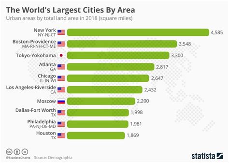 biggest city in the world by land area|City Mayors: Largest cities in the world by land area (1 to 125).